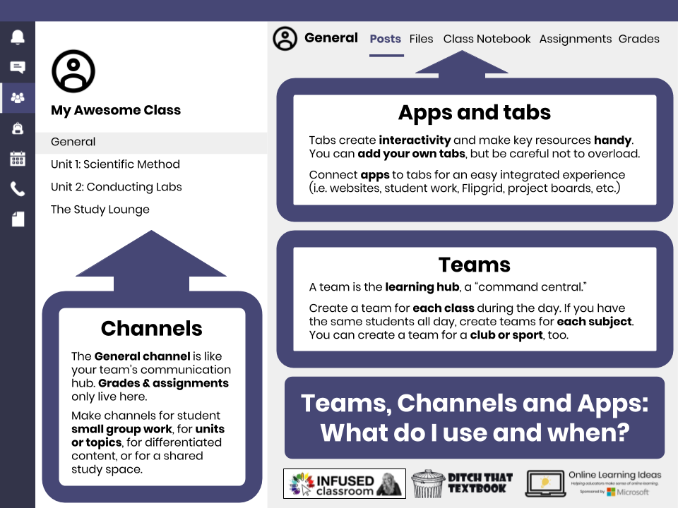 View and organize class teams in Microsoft Teams for Education - Microsoft  Support