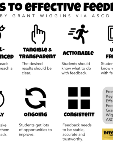 Image with icons for How to give students effective feedback